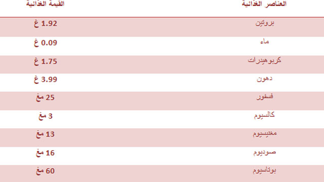 السعرات الحرارية في زبدة الفول السوداني