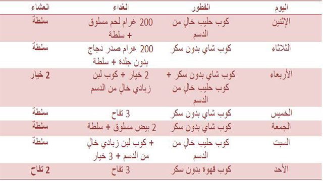 جدول رجيم قاسي