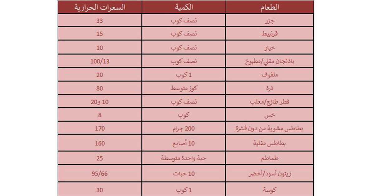 جدول السعرات الحرارية لانقاص الوزن