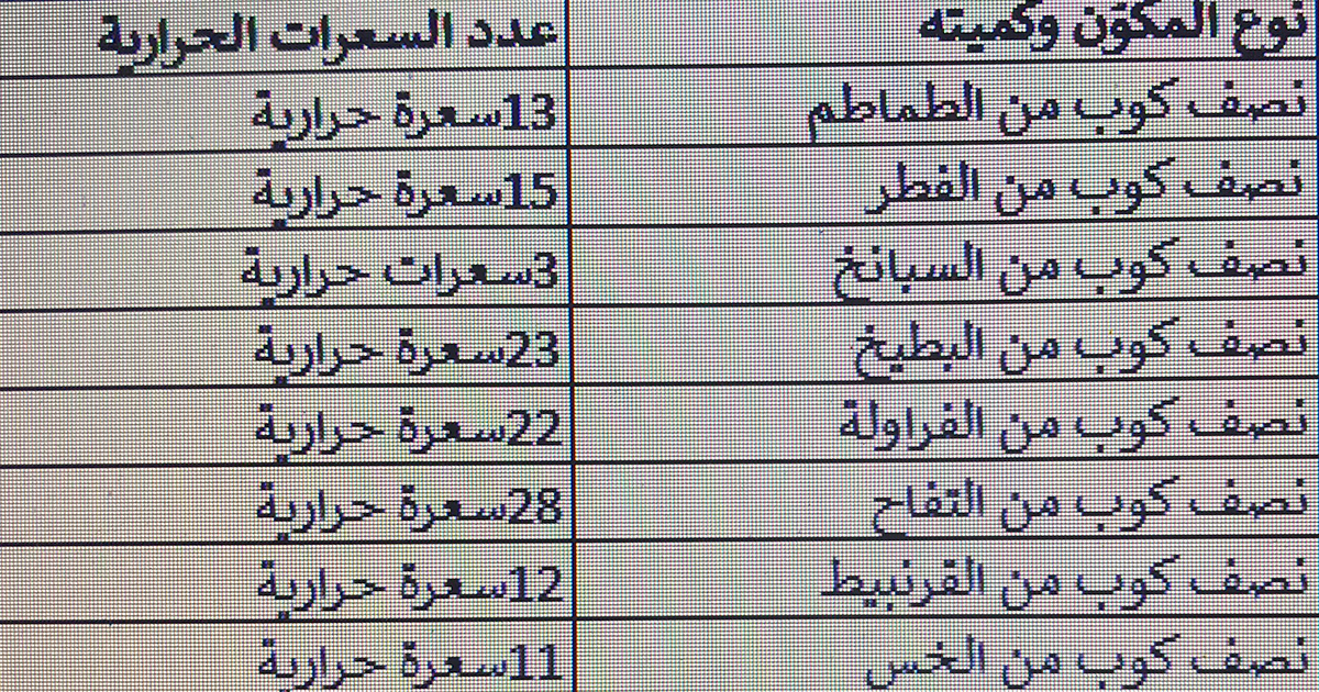 مكونات مشبعة تحتوي على صفر سعرات حرارية تقريباً