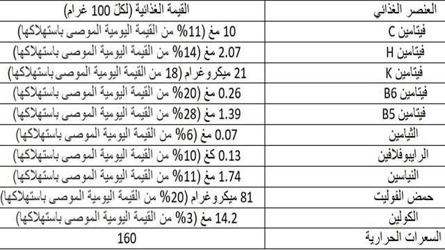 فوائد الافوكادو