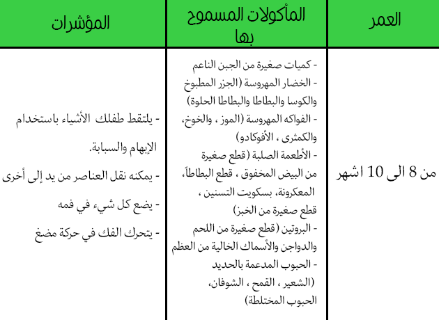 جدول طعام الاطفال حتى عمر السنه