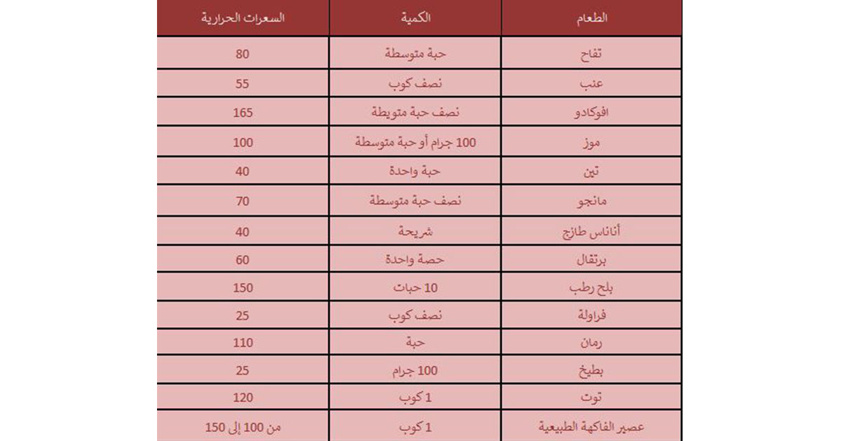 جدول السعرات الحرارية لانقاص الوزن