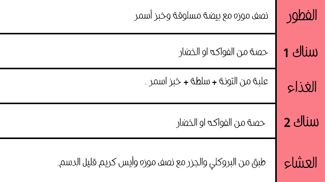 رجيم التونة مجرب لمدة اسبوع بالجدول