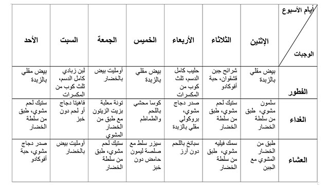 نظام الكيتو جدول