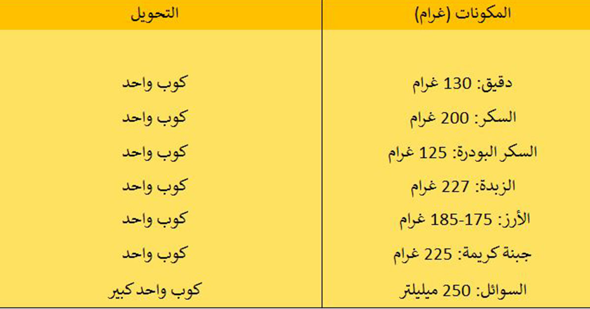 تحويل الغرامات الى اكواب 