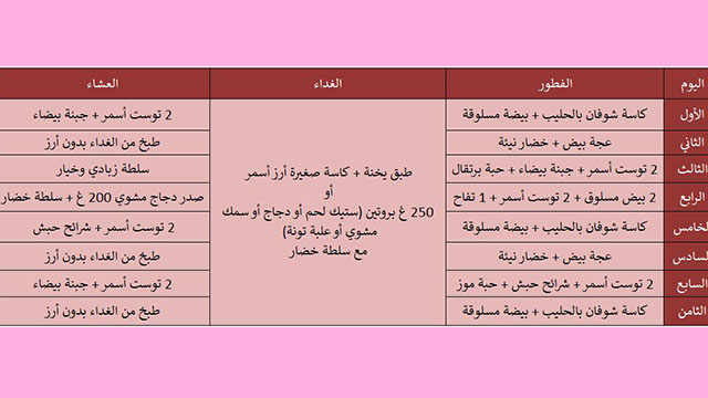 رجيم في 8 ايام لحرق الدهون
