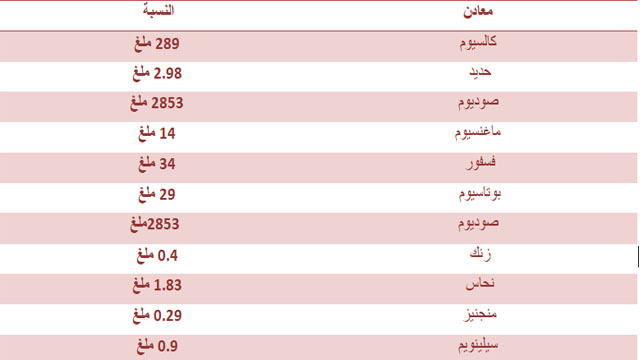 كم سعرة حرارية في ورق العنب