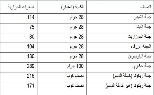 جدول السعرات الحرارية في الاكل