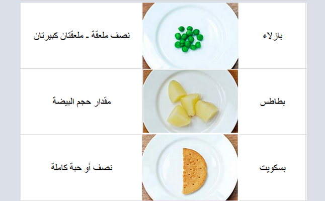 أمثال عن الحصص الملائمة