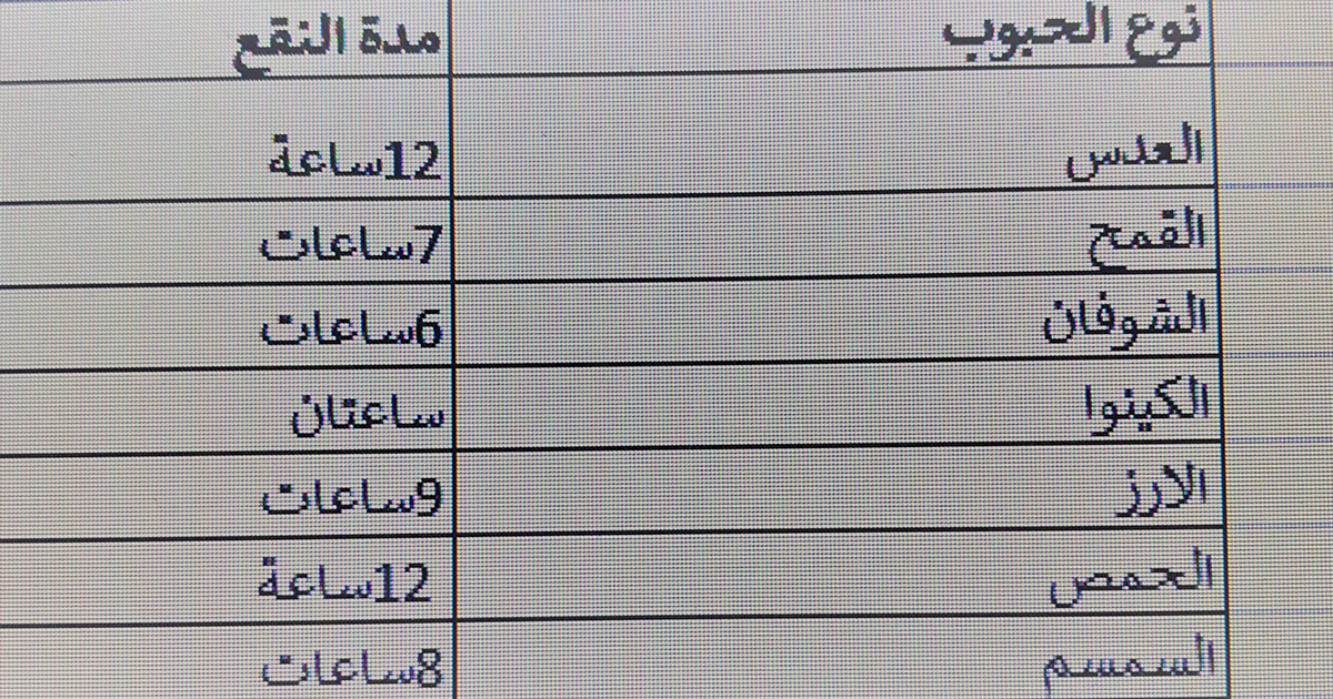 المدة الزمنية الضرورية لنقع كل نوع من الحبوب