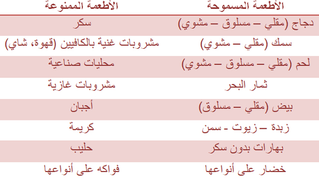 جدول اتكنز مرحلة الحث