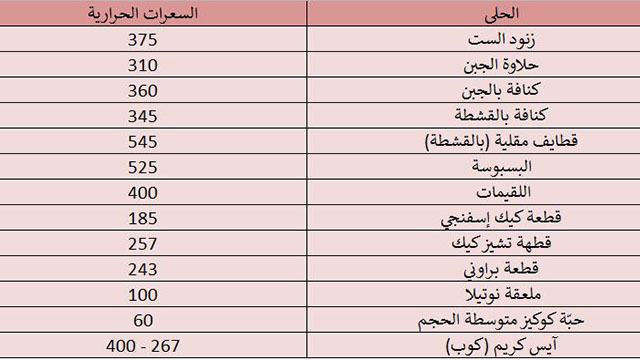 السعرات الحرارية في الحلويات