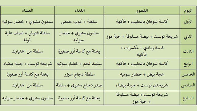 رجيم لانقاص الوزن 3 كيلو في اسبوع