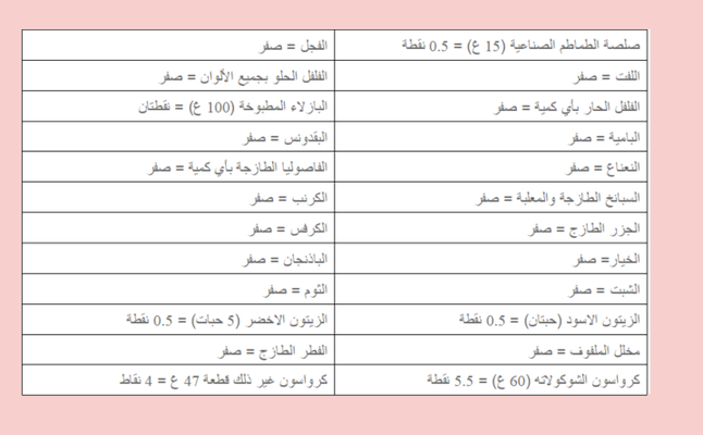 جدول رجيم النقاط الصحيح