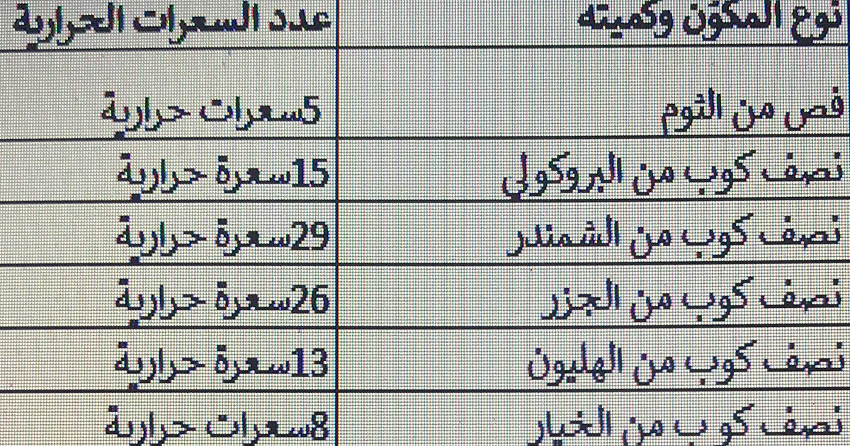 مكونات مشبعة تحتوي على صفر سعرات حرارية تقريباً