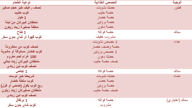 جدول دايت لتخفيف الوزن