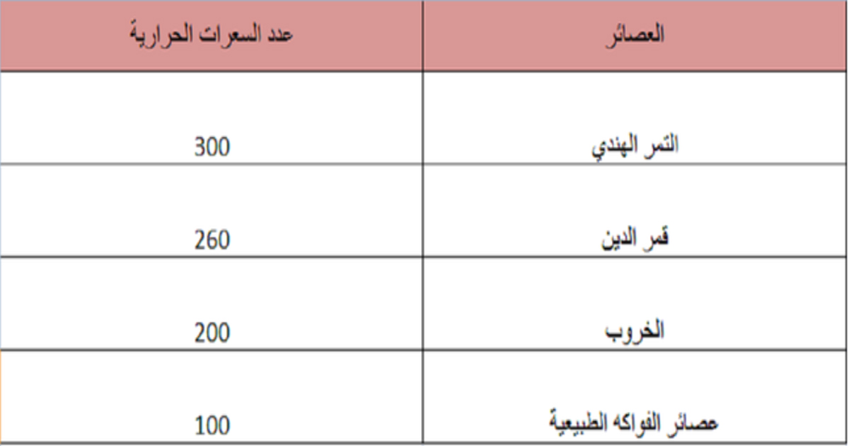 جدول سعرات حرارية في حلويات رمضان