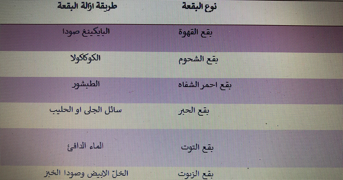  طريقة تنظيف البقع بحسب أنواعها على الكنبة