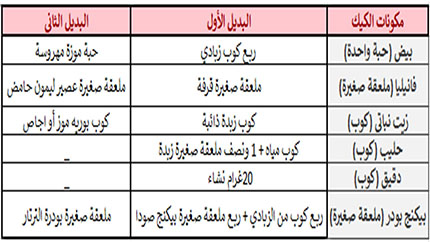 بدائل مكونات الكيك العادي