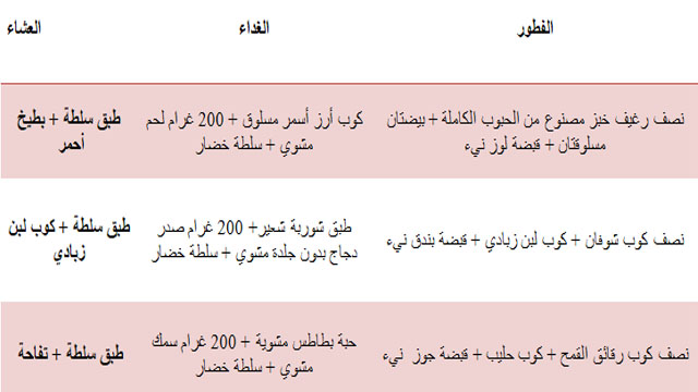 جدول نظام غذائي صحي لتخفيف الوزن﻿﻿﻿