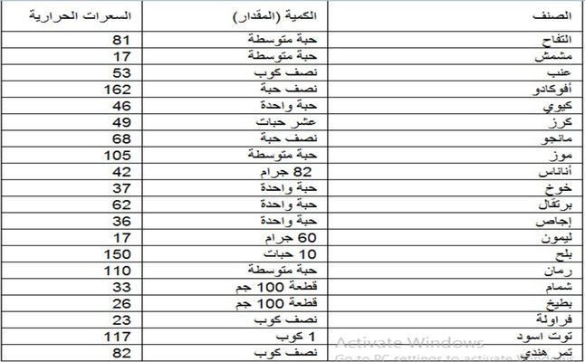 جدول السعرات الحرارية في الاكل