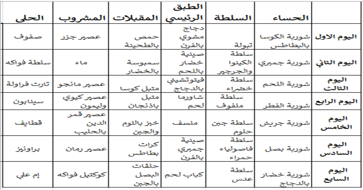 جدول الأسبوع الثالث  لسفرتك الرمضانية اليومية