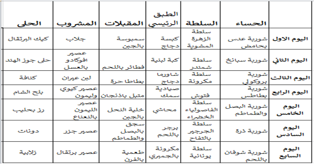 جدول االأسبوع الرابع  لسفرتك الرمضانية اليومية 